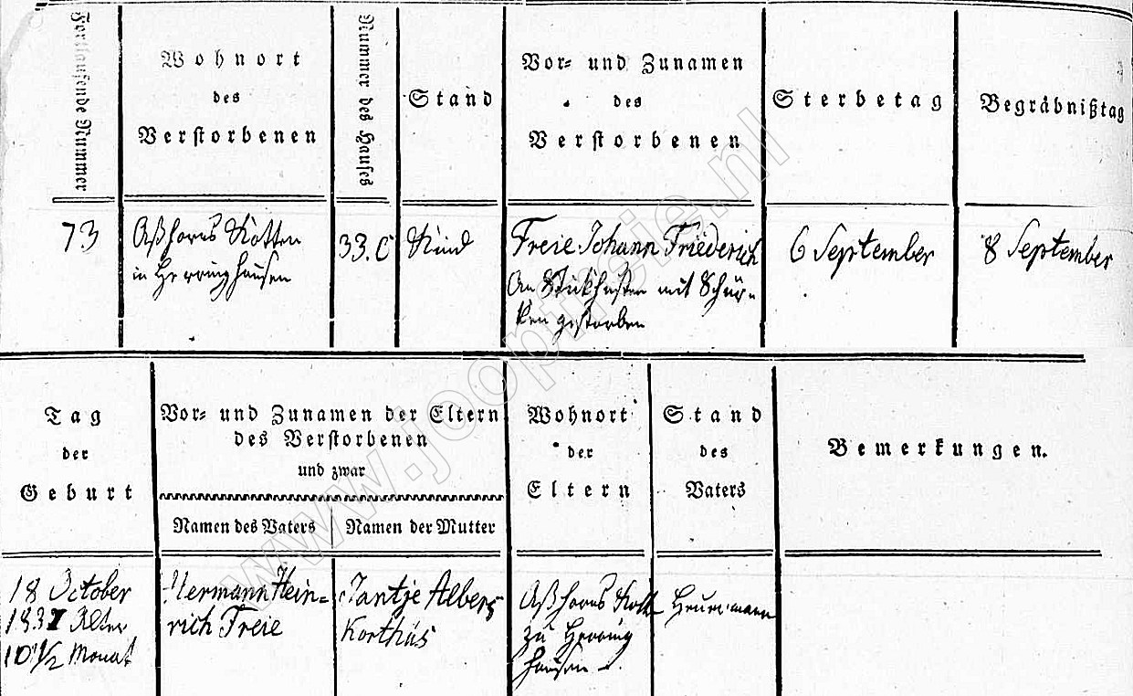 Klik voor foto in apart venster 113_overlijden_johann_friedrich_freie_1832.jpg