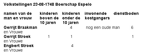 Klik voor foto in apart venster 159_volkstelling1748.jpg