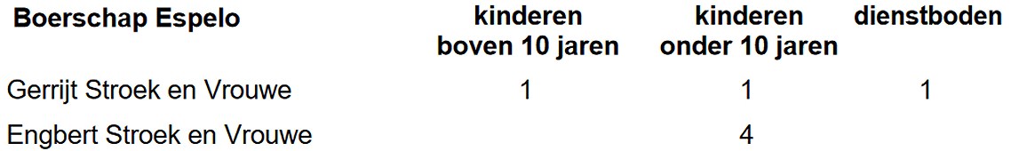 Klik voor foto in apart venster 171_volkstelling_1748.jpg
