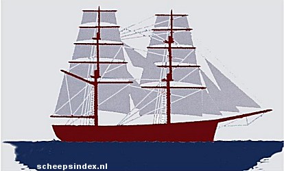 Zeilplan Brik